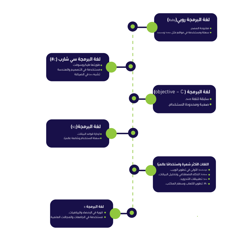تعرف على اكثر لغات البرمجة استخداما وفوائد كل لغة 2025 3 اكثر لغات البرمجة استخداما