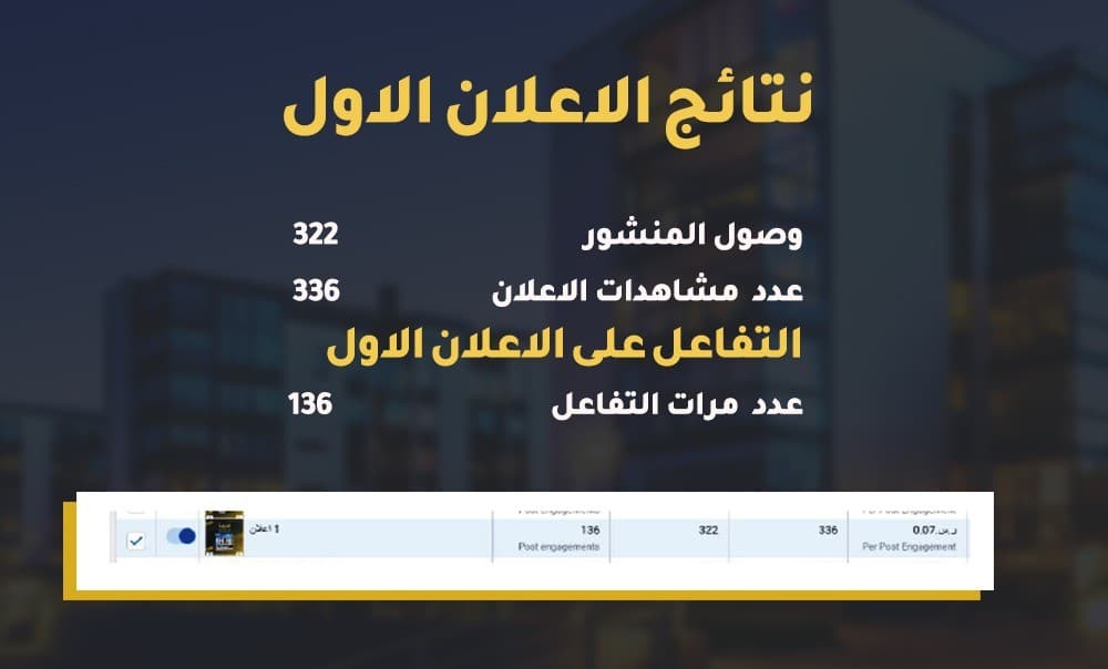 نتائج اعلان انستجرام لمشروع تجارة عقارات 1 2 نتائج اعلان انستجرام لمشروع تجارة عقارات