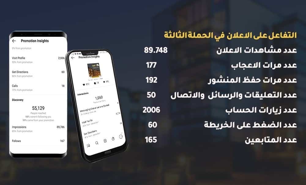 نتائج اعلان انستجرام لمشروع تجارة عقارات 1 7 نتائج اعلان انستجرام لمشروع تجارة عقارات