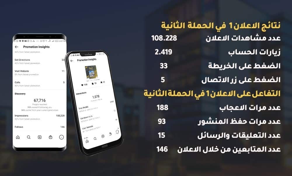 نتائج اعلان انستجرام لمشروع تجارة عقارات 1 نتائج اعلان انستجرام لمشروع تجارة عقارات