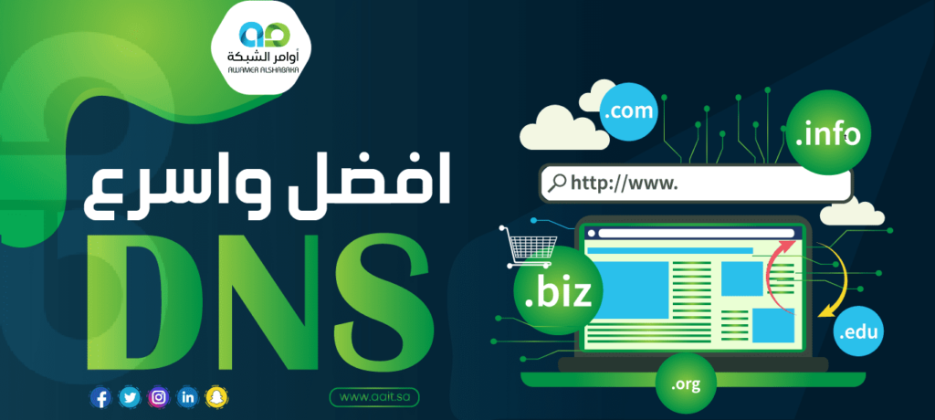 افضل موقع DNS: دليل شامل لاختيار أفضل خدمة لموقعك الإلكتروني