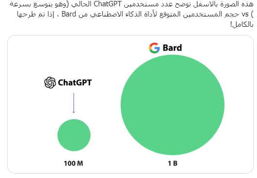 الذكاء الاصطناعي في السعودية