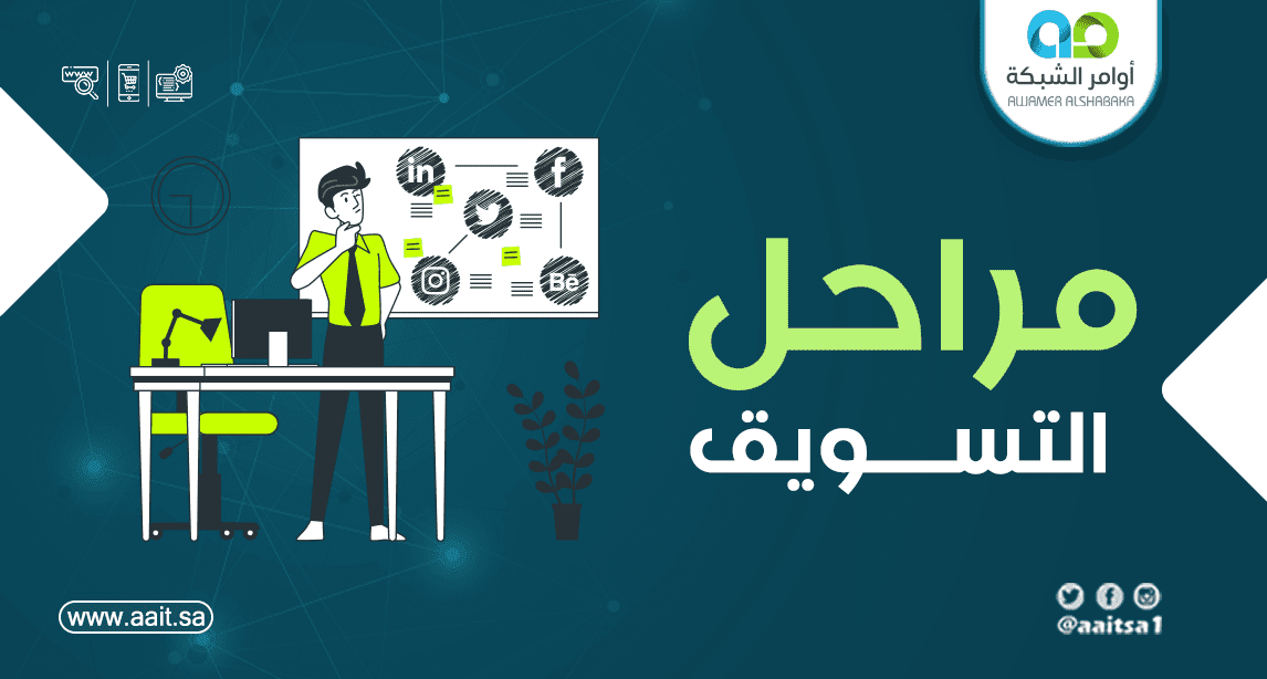 مراحل التسويق للترويج لمنتجك بنجاح