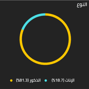 تصميم العاب واقع افتراضي