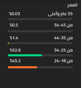 تصميم العاب واقع افتراضي