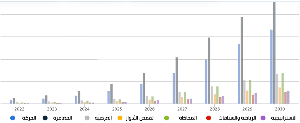 تصميم العاب واقع افتراضي