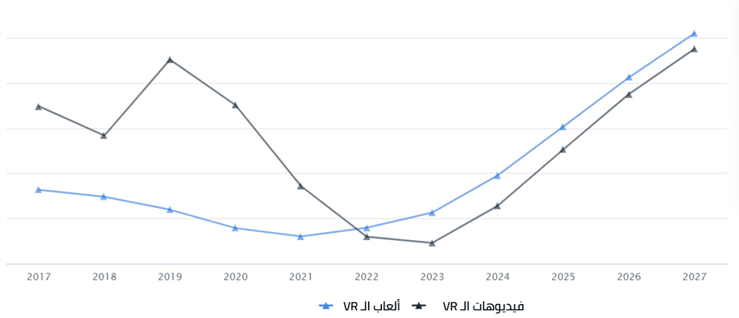 تصميم العاب واقع افتراضي