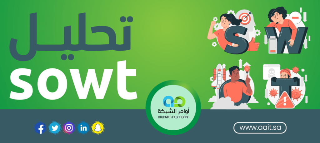 تحليل swot والتسويق الالكتروني