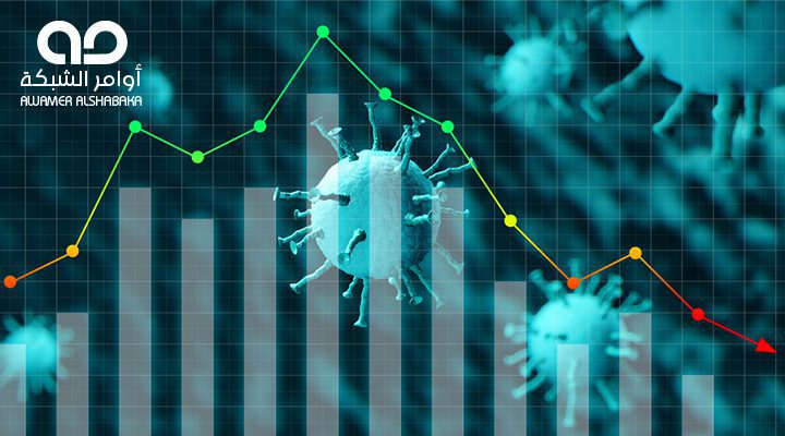 فيروس كورونا والتسويق الرقمي 1 تفاصيل فيروس كورونا والتسويق الرقمي