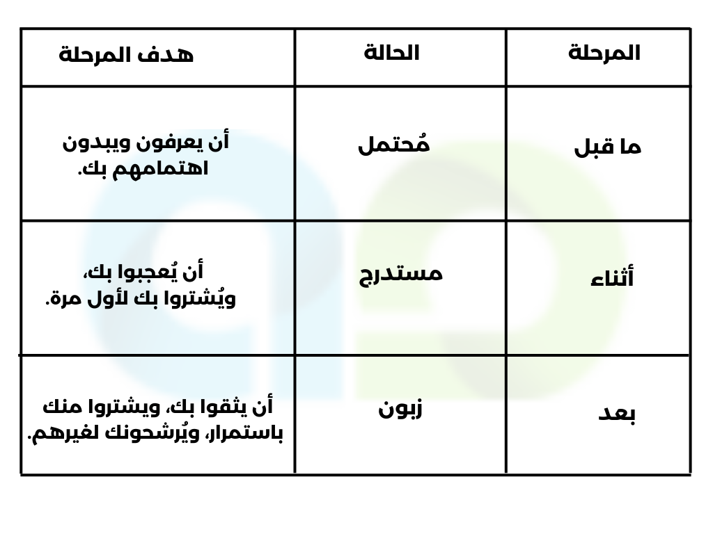 كتاب خطة تسويقية في صفحة واحدة