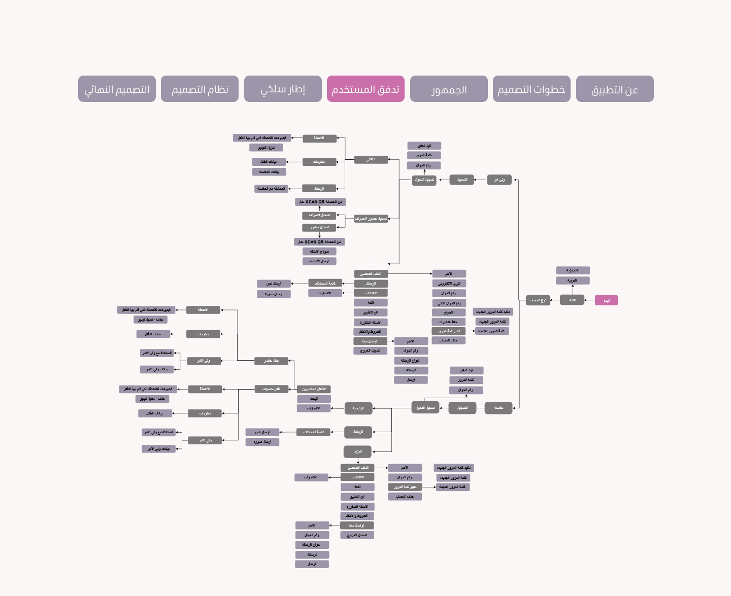 bright careUser Flow تطبيق Bright care