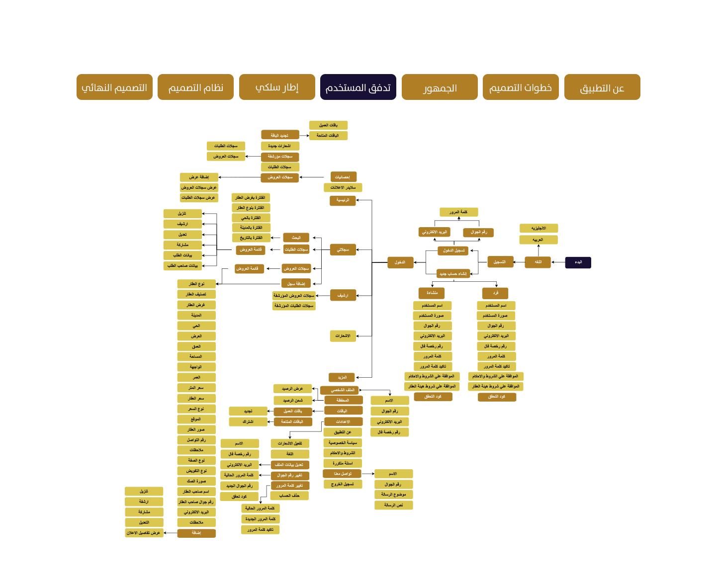 brokerUser Flow تطبيق Broker