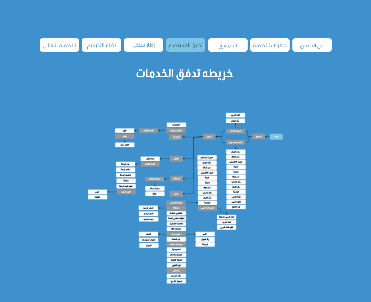 sailUser Flow تطبيق sail