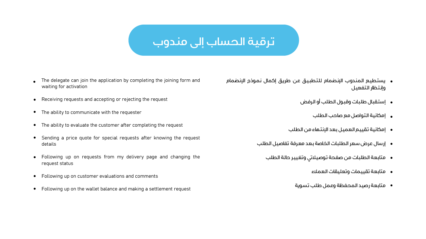 14 1 متجر اوامر