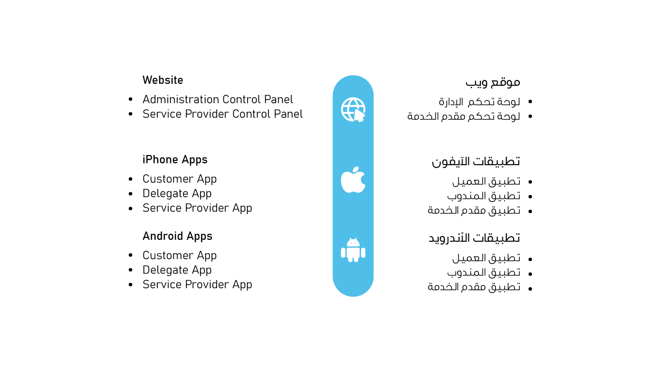 8 1 متجر اوامر