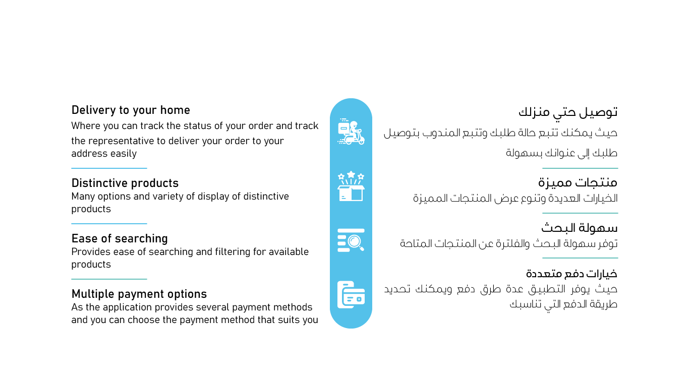 اسر منتجه Recovered 06 Productive Families