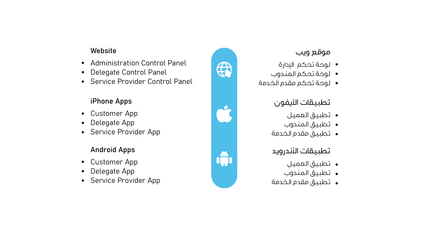 متجر اوامر 08 Awamer Store Application