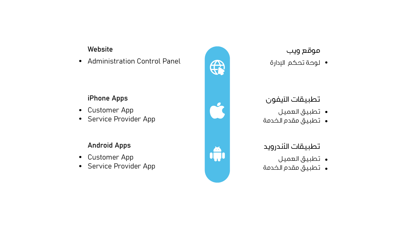 مشاغل اوامر 08 1 مشاغل اوامر