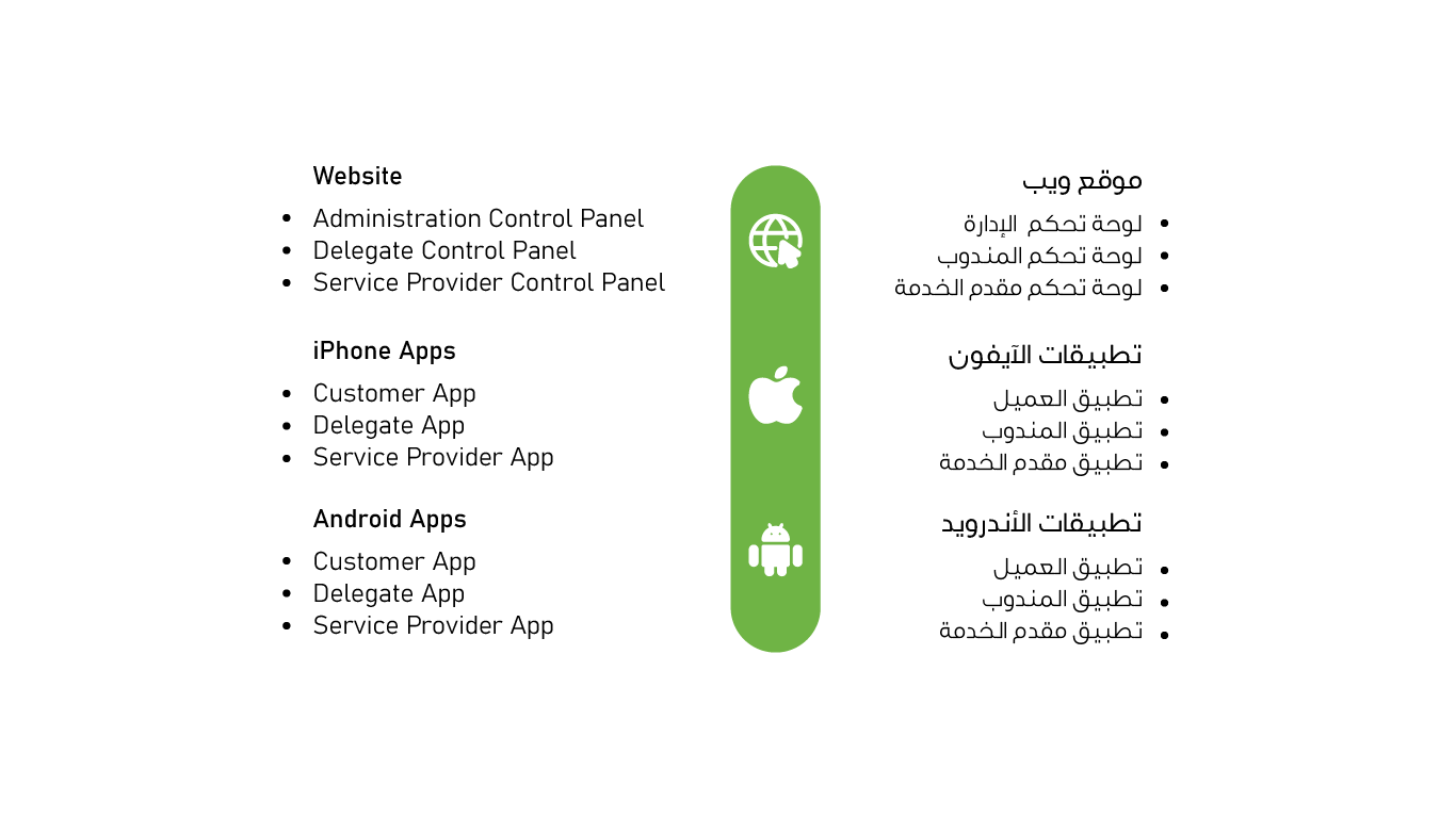 منتج حراج اوامر 1 08 Haraj Application