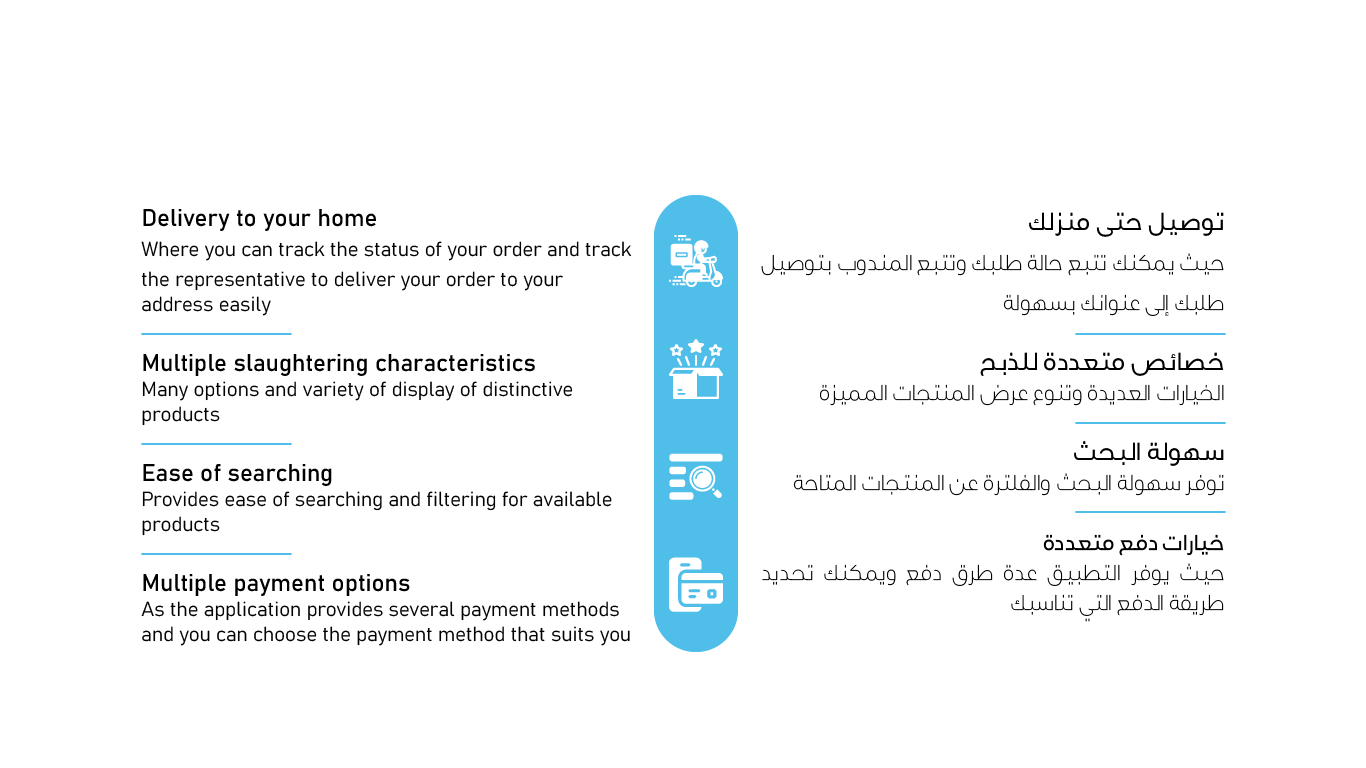 منتج ذبائح 06 Slaughtered Animals Application